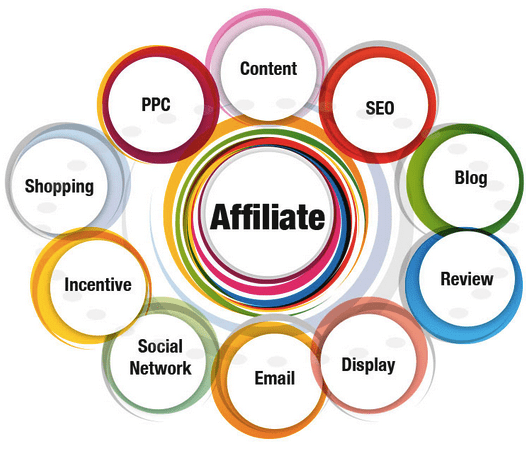 Affiliate Marketing Course | Learn to Earn Passive Income Online
